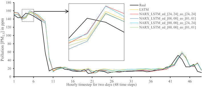 Figure 13