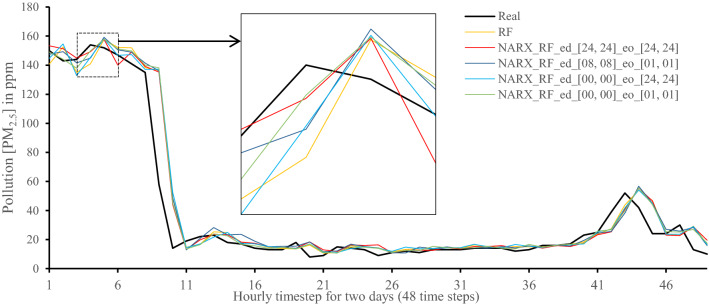 Figure 14