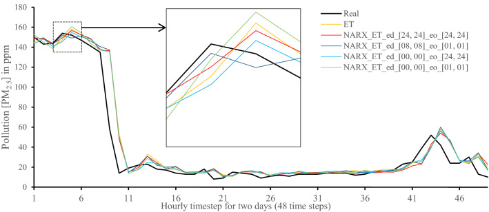 Figure 15