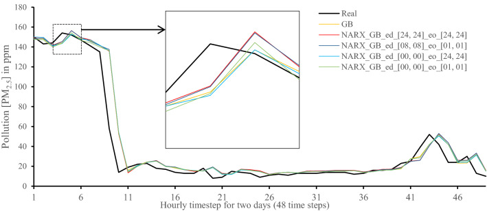 Figure 16