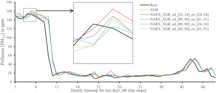 Figure 17