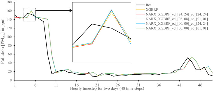 Figure 18