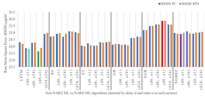 Figure 19