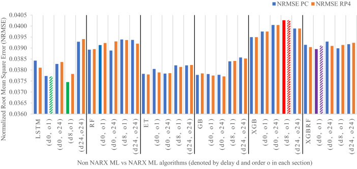 Figure 20
