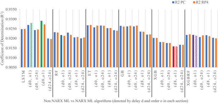 Figure 21
