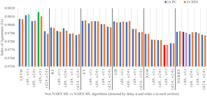 Figure 22