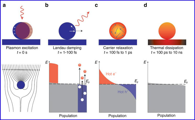 Figure 15