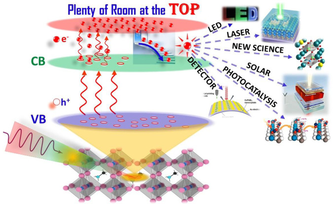 Figure 22