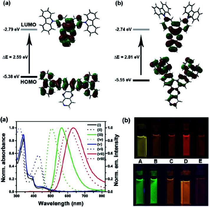 Figure 20