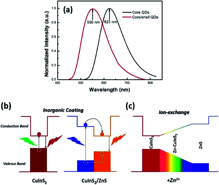 Figure 22