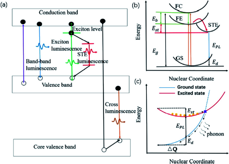 Figure 23