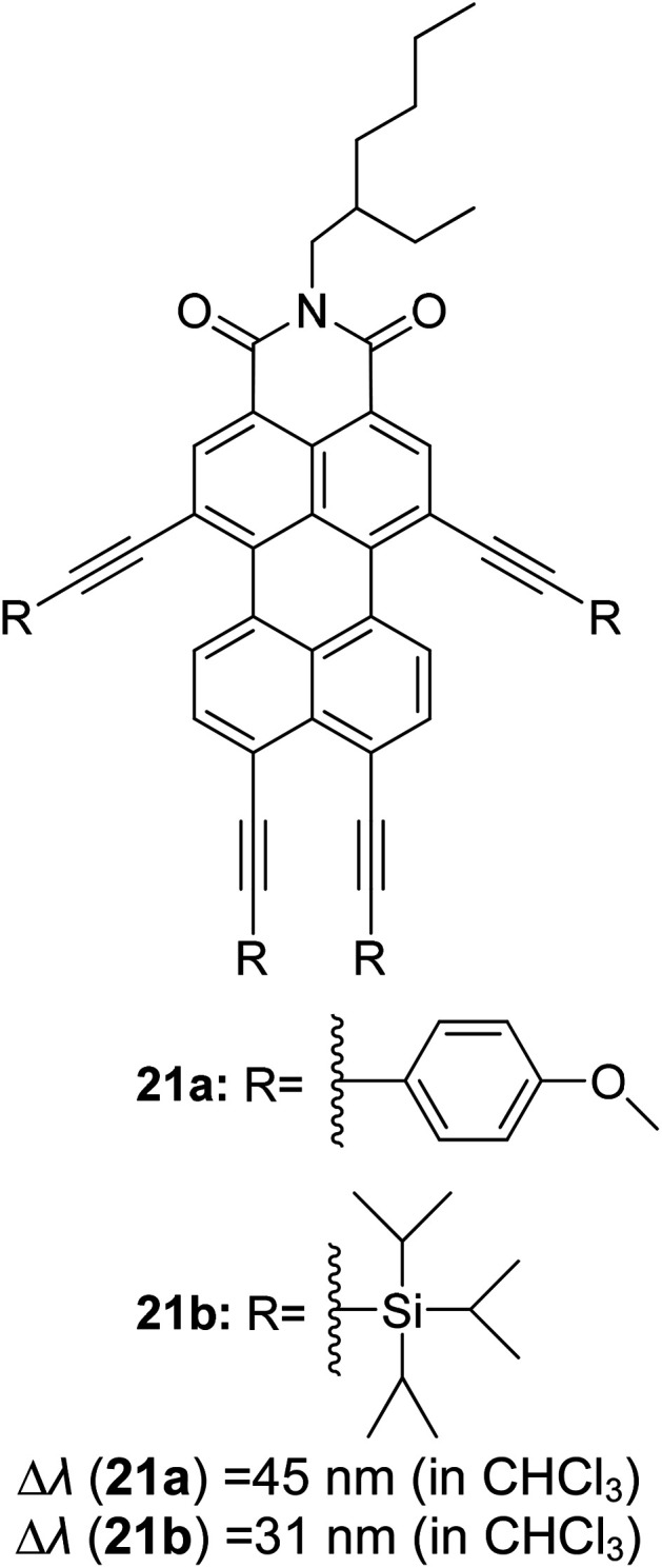 Figure 47