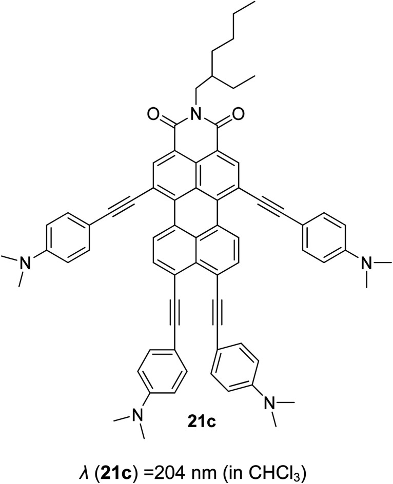 Figure 48