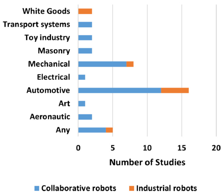 Figure 16
