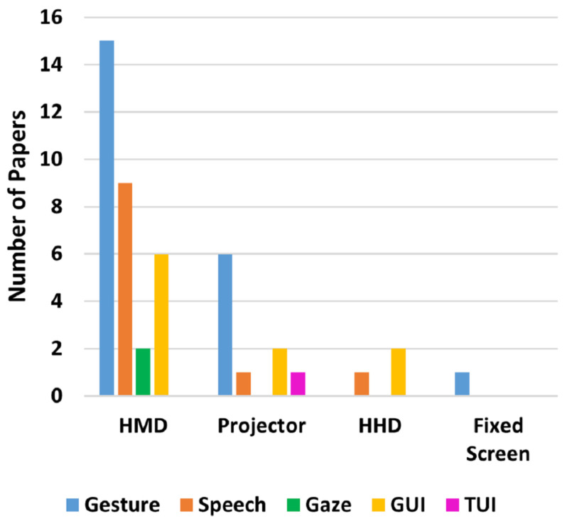 Figure 18