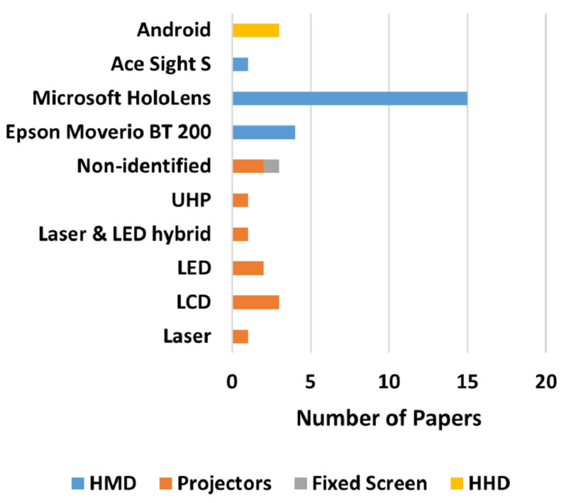Figure 20