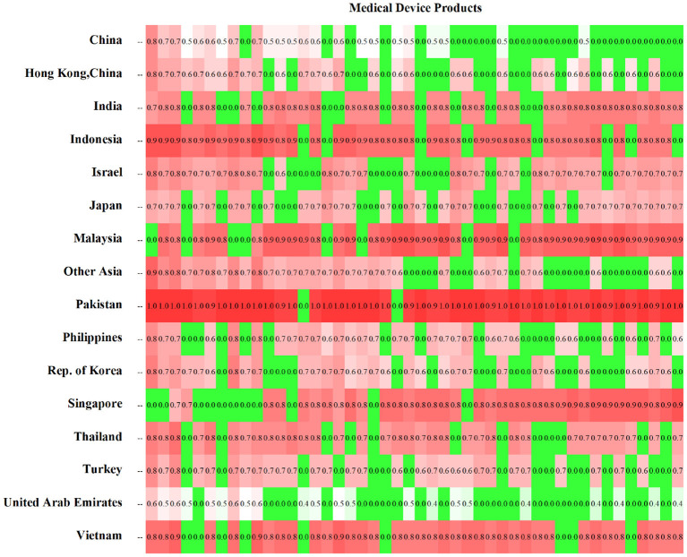 Figure 8