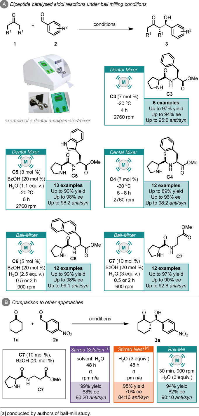 Scheme 3