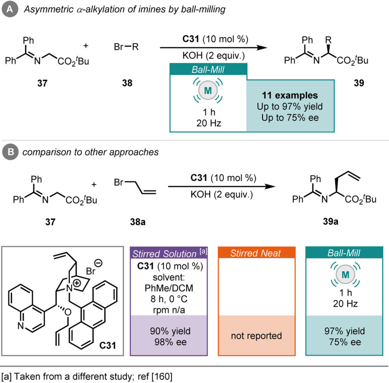 Scheme 15