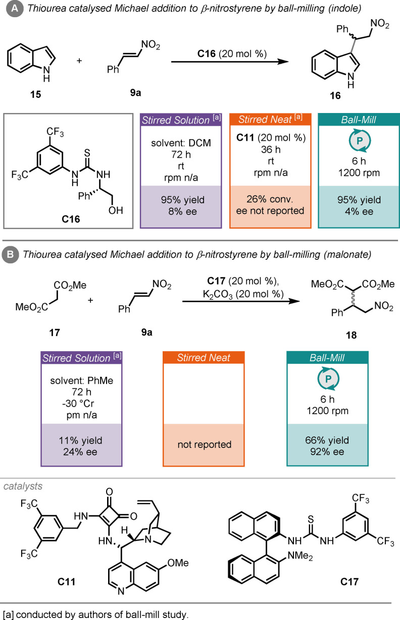Scheme 8