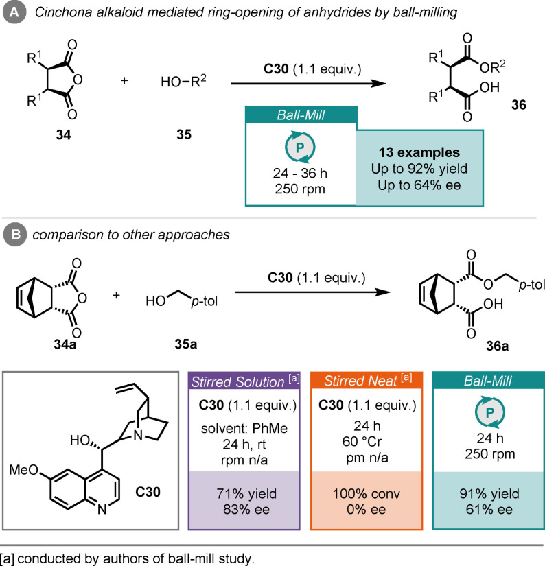 Scheme 14