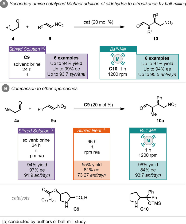Scheme 5