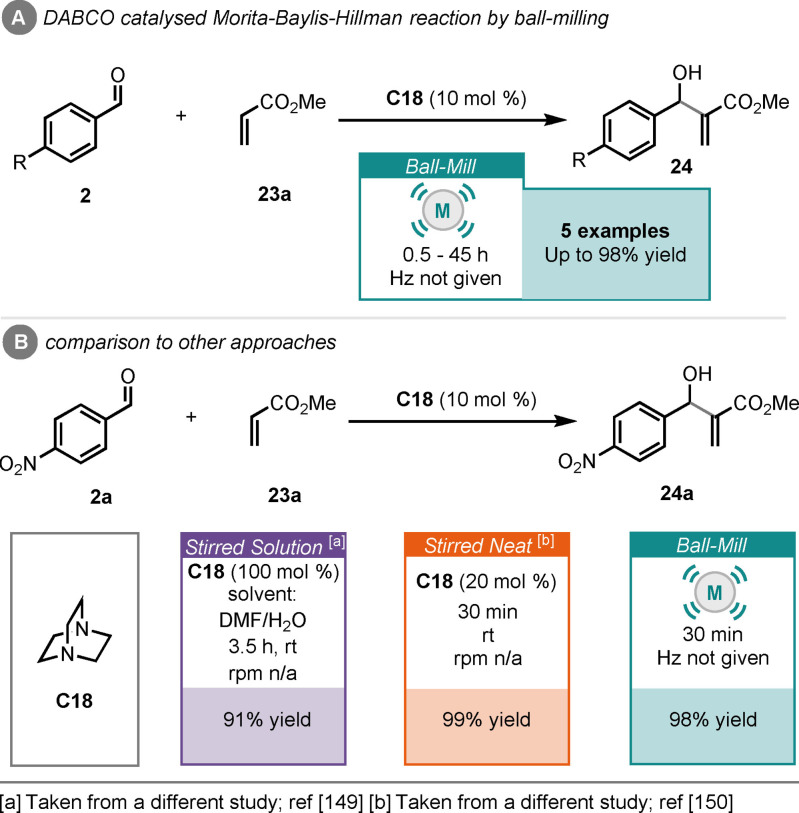 Scheme 10