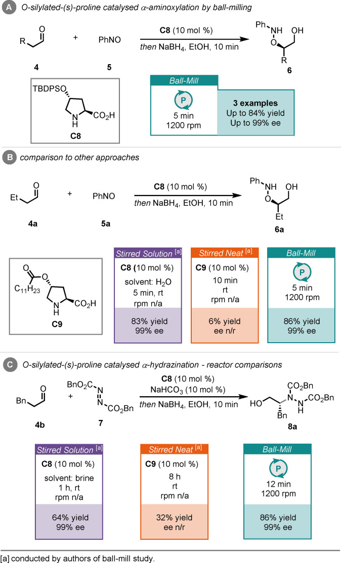 Scheme 4