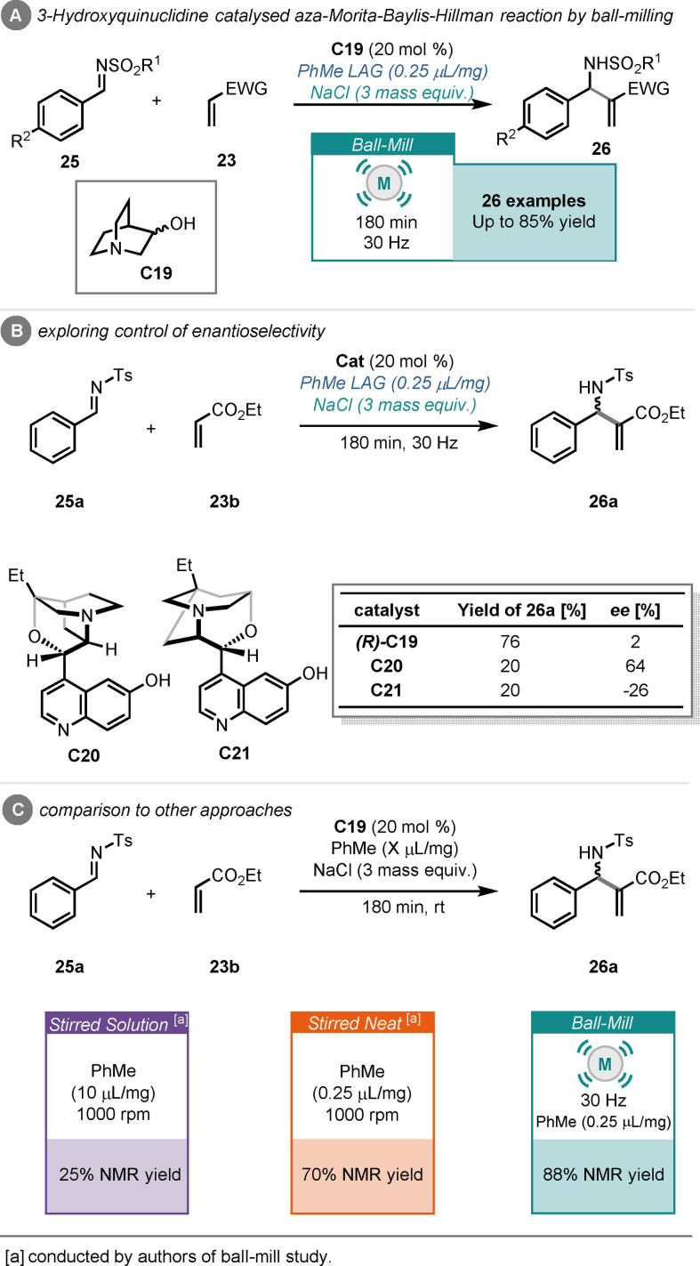 Scheme 11