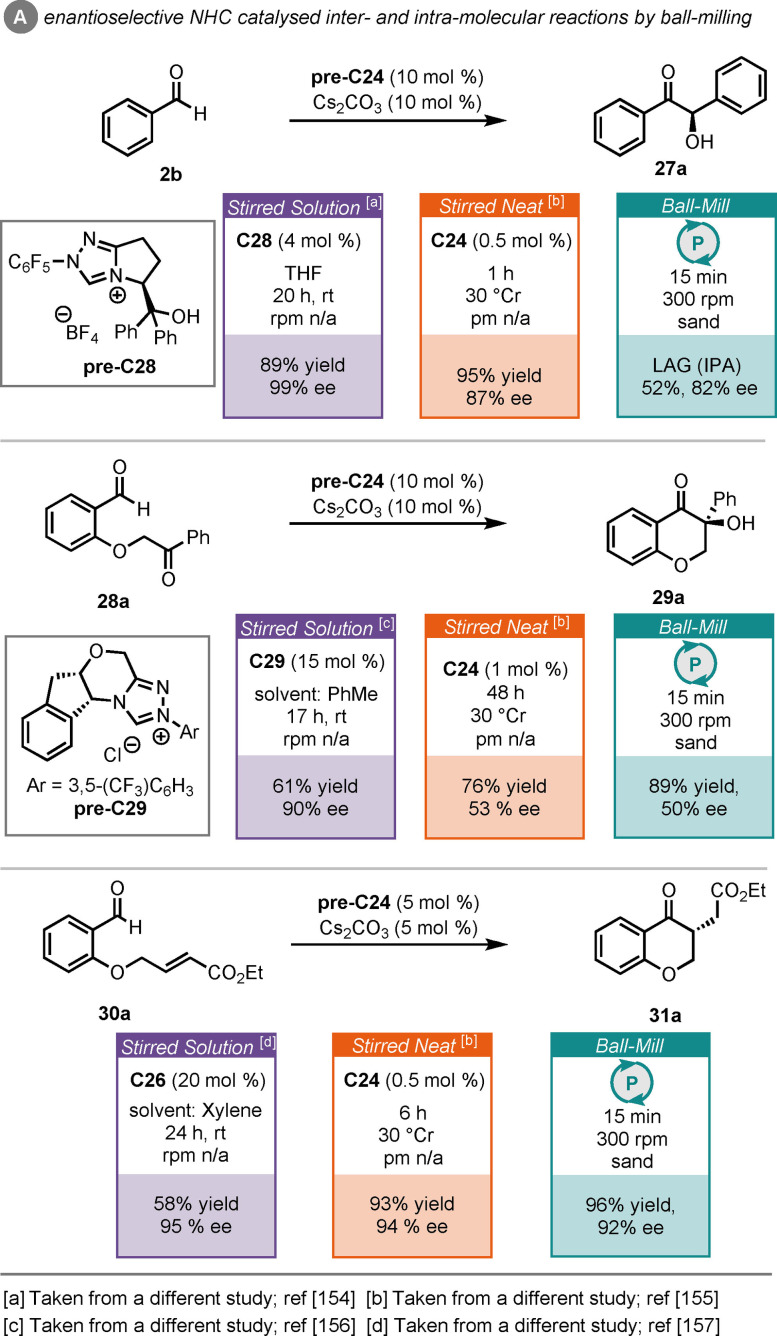 Scheme 13
