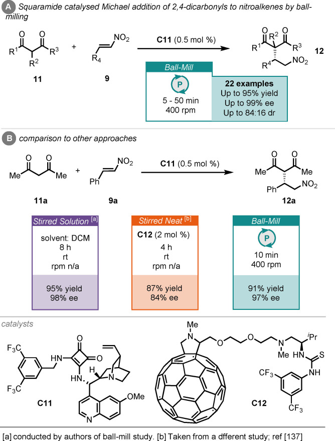 Scheme 6