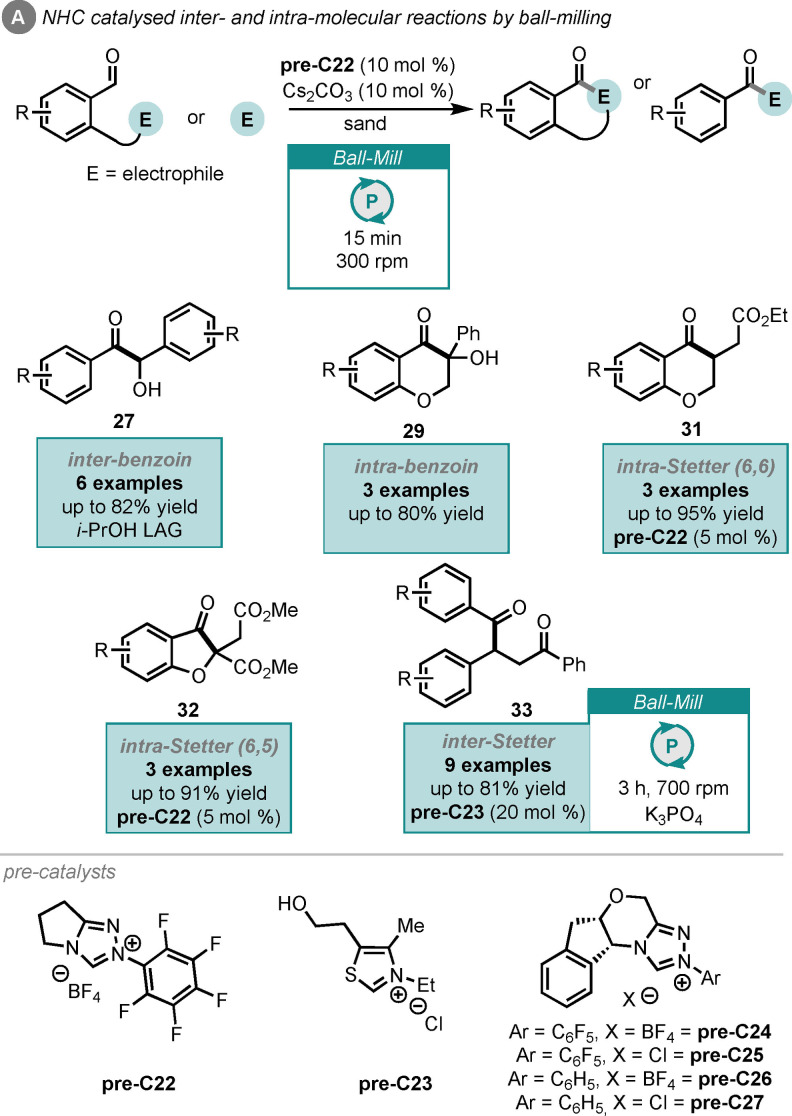 Scheme 12