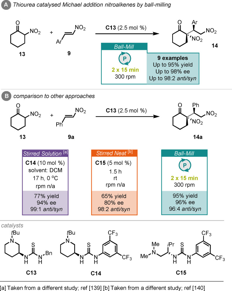 Scheme 7
