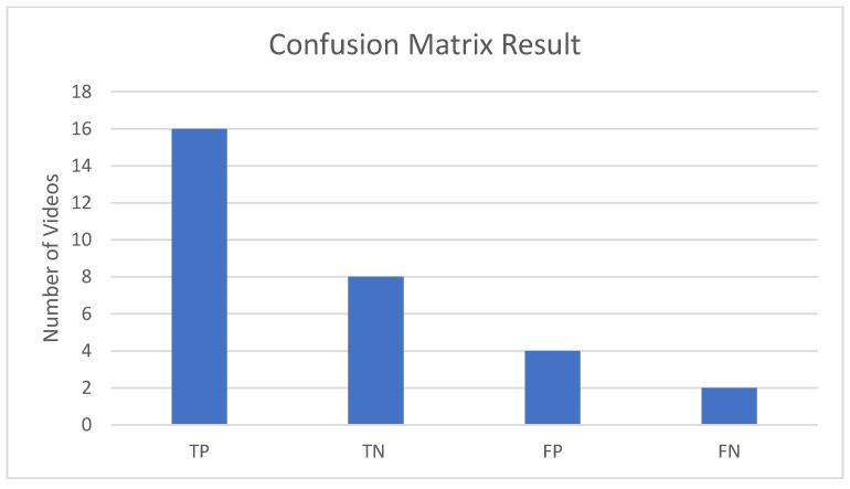 Figure 19