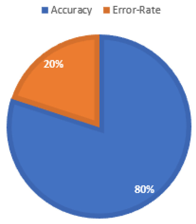 Figure 20