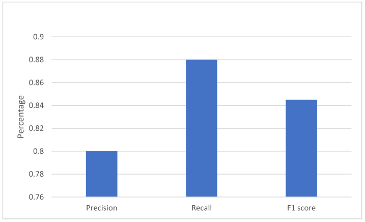 Figure 21