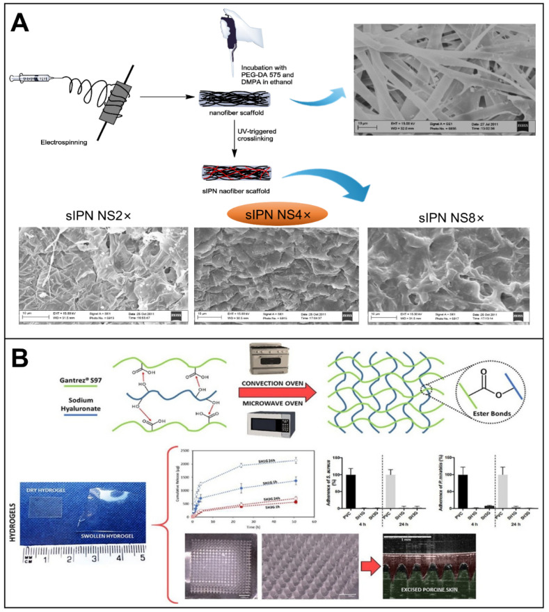 Figure 14