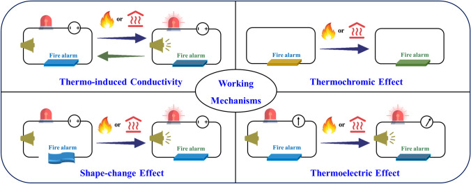 Figure 17