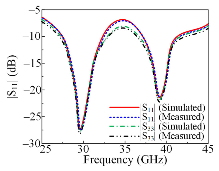 Figure 10
