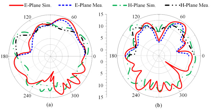 Figure 12