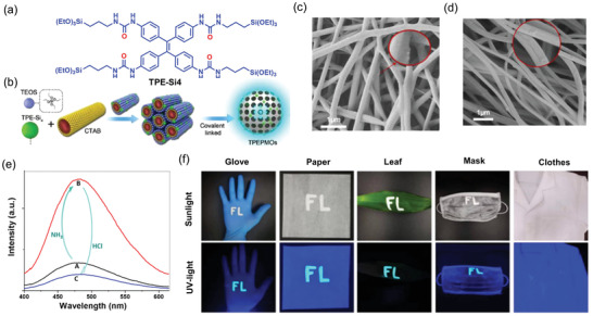 Figure 22