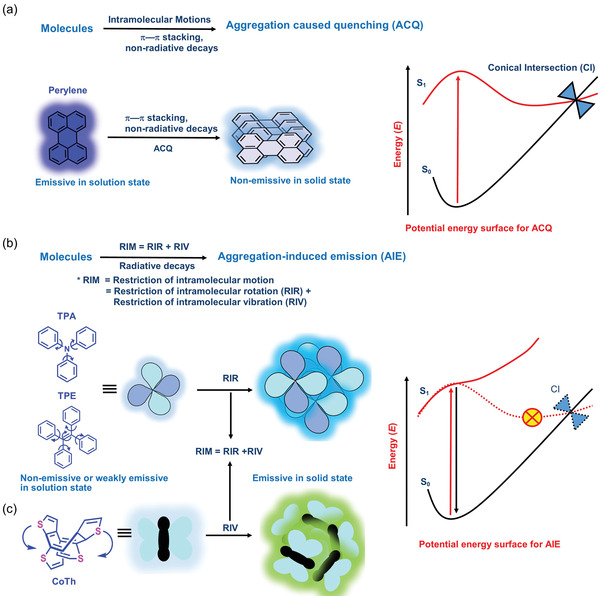 Figure 26