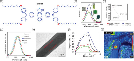 Figure 27