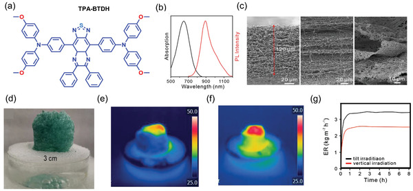 Figure 28