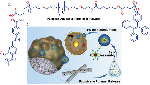 Figure 29