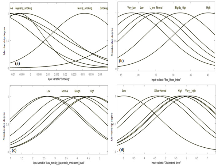Figure 11