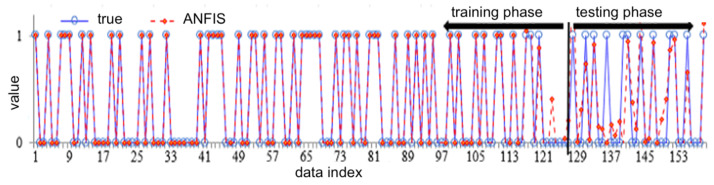 Figure 12