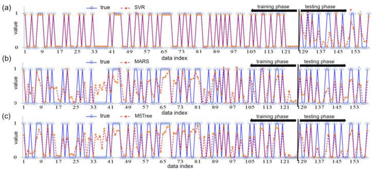 Figure 13