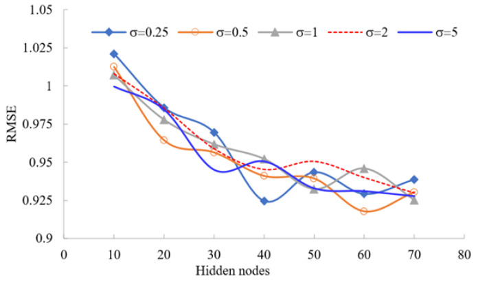 Figure 15