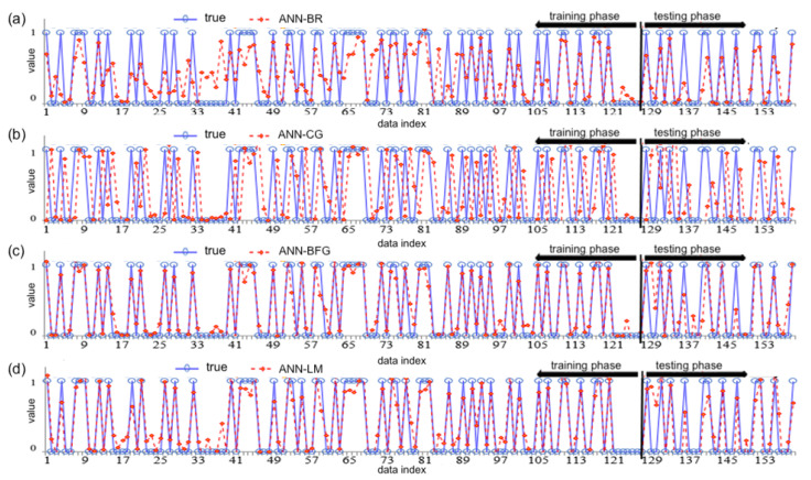 Figure 16